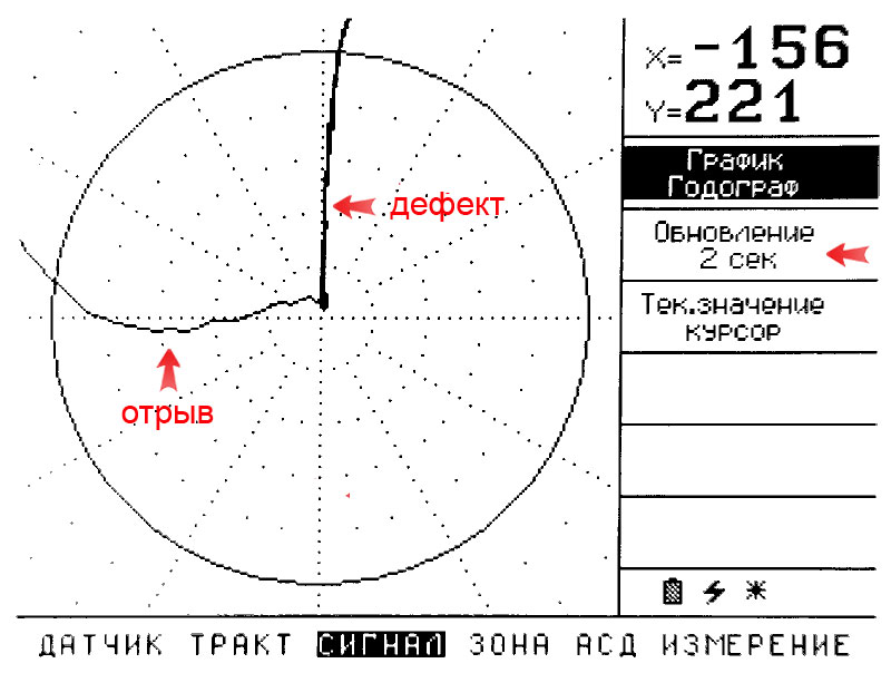 Отображение сигнала на экране вихретокового дефектоскопа в комплексной плоскости
