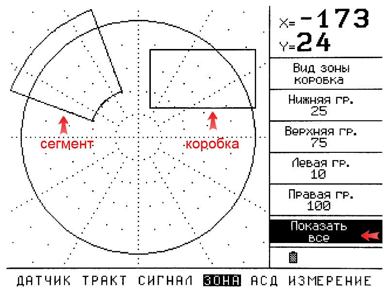 Зоны АСД на экране вихретокового дефектоскопа ВЕКТОР