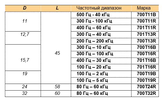700Table.jpg 700Table.jpg